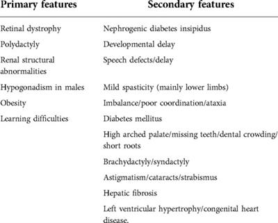 Recurrent pericarditis in a patient with Bardet–Biedl syndrome: A case report